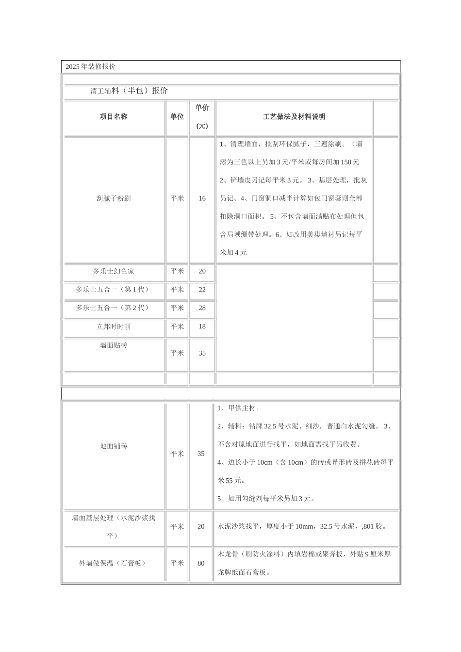 装修报价清单-家庭装修报价明细预算表_第1页