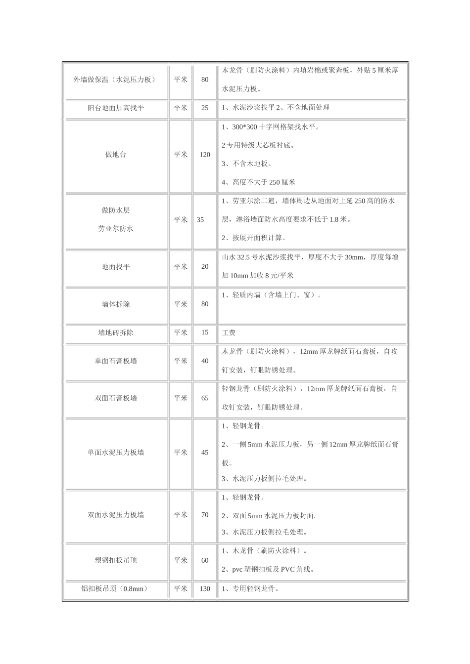 装修报价清单-家庭装修报价明细预算表_第2页