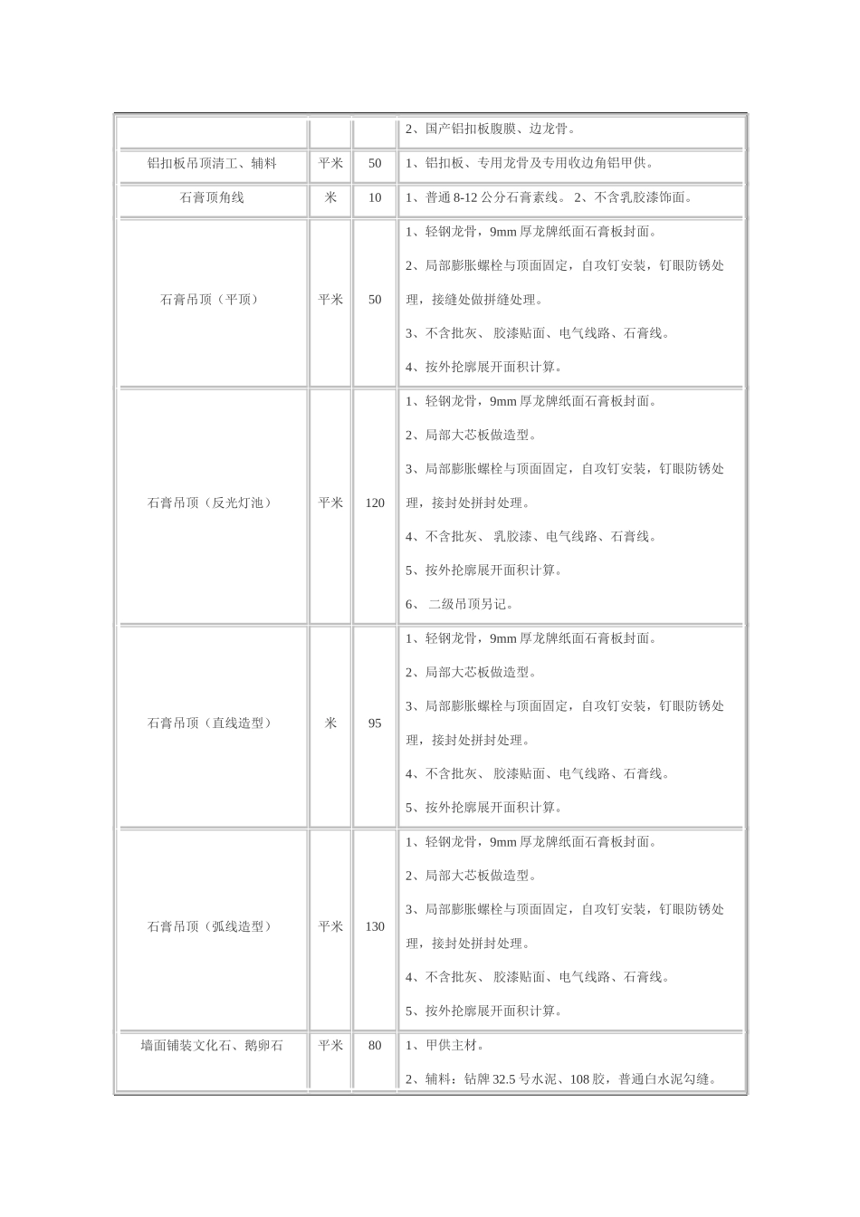 装修报价清单-家庭装修报价明细预算表_第3页
