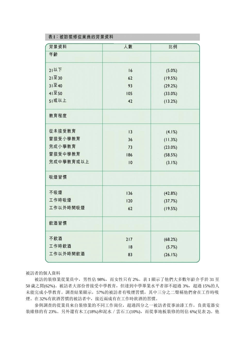 装修行业之职业安全健康状况调查_第2页