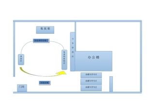 装卸油流程模拟场地图