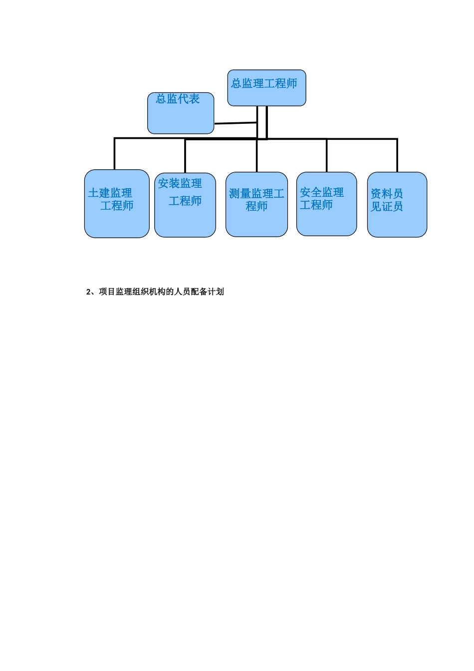 装配式建筑监理规划_第3页