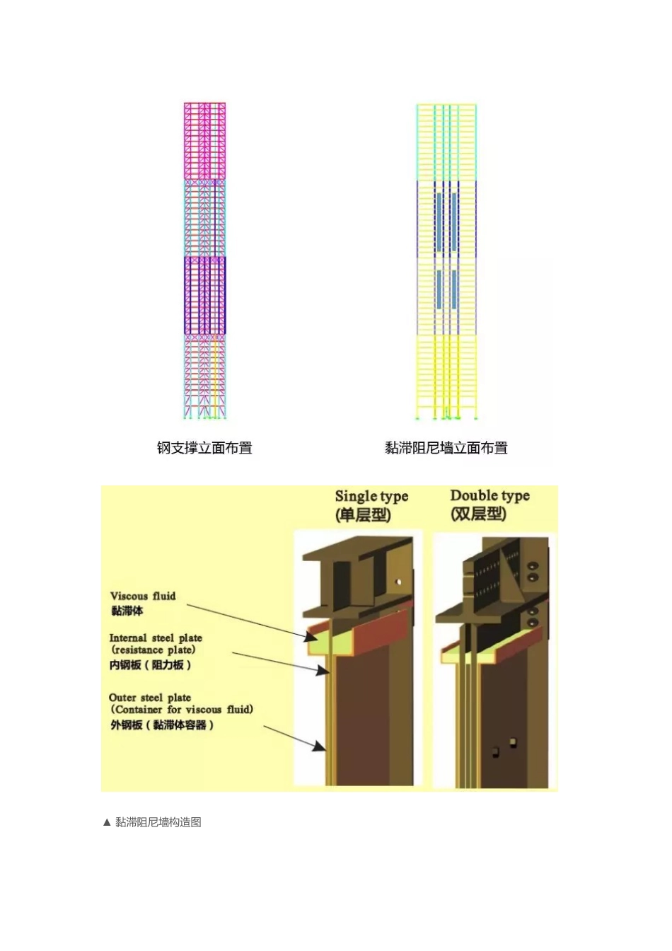 装配式钢结构+BIM技术在高层住宅中的应用_第3页