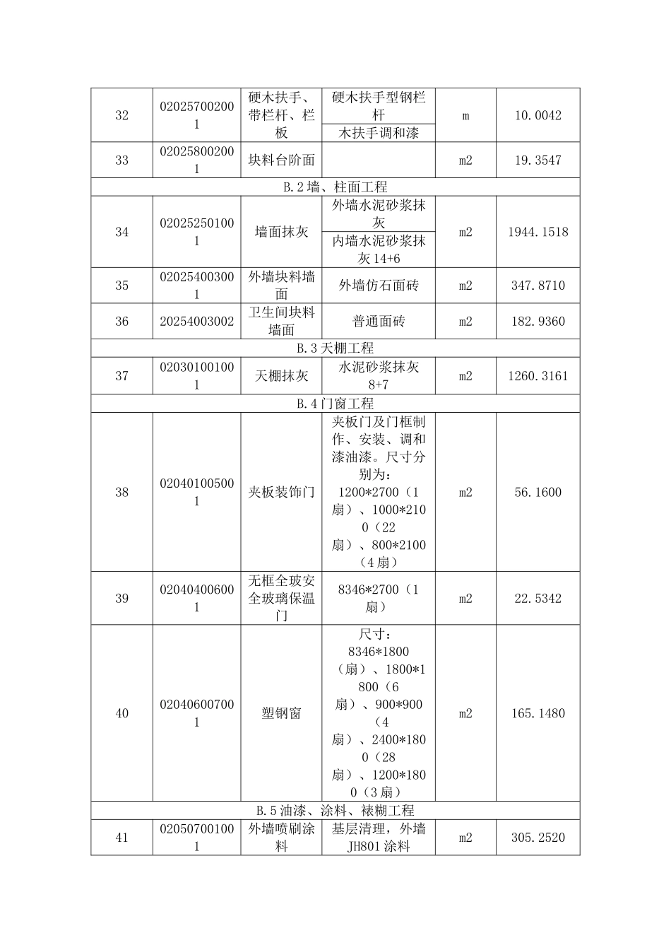 装饰工程分部分项工程量_第2页