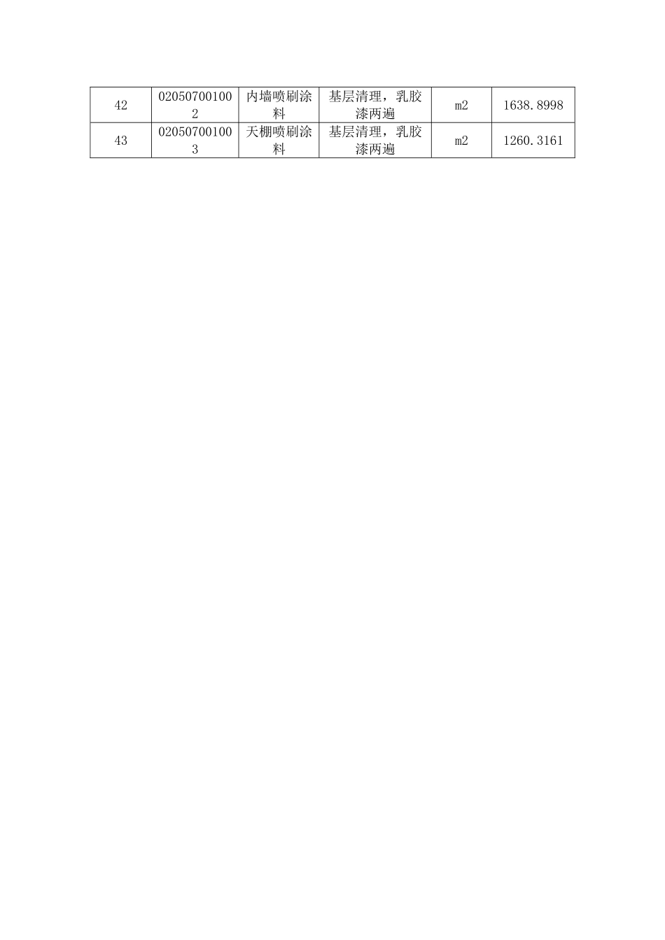 装饰工程分部分项工程量_第3页