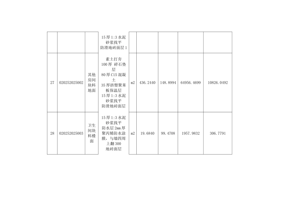 装饰工程分部分项清单计价表_第2页