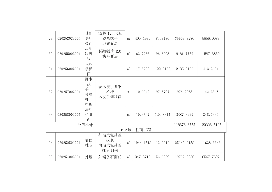 装饰工程分部分项清单计价表_第3页