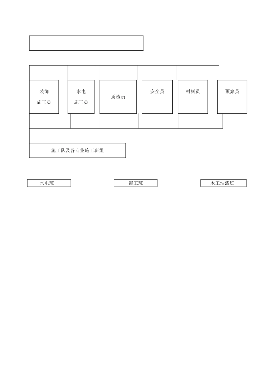 装饰工程施工组织管理_第3页
