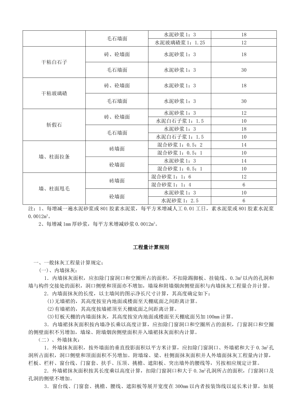 装饰工程消耗量定额及统一基价表说明_第3页