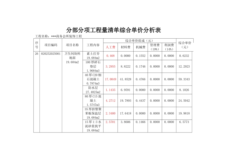 装饰工程量清单计价综合单价分析表_第1页