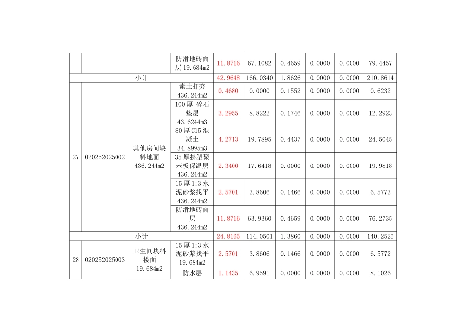 装饰工程量清单计价综合单价分析表_第2页