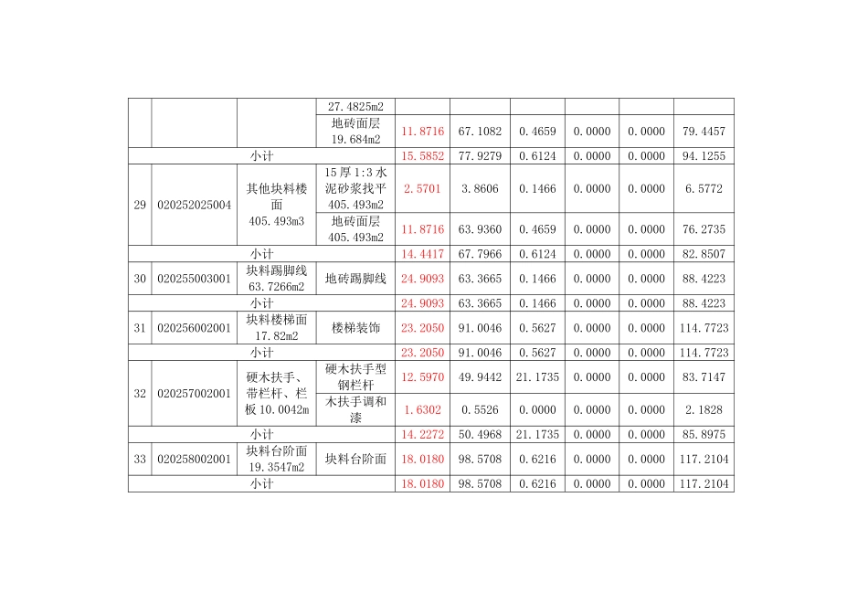 装饰工程量清单计价综合单价分析表_第3页