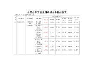装饰工程量清单计价综合单价分析表
