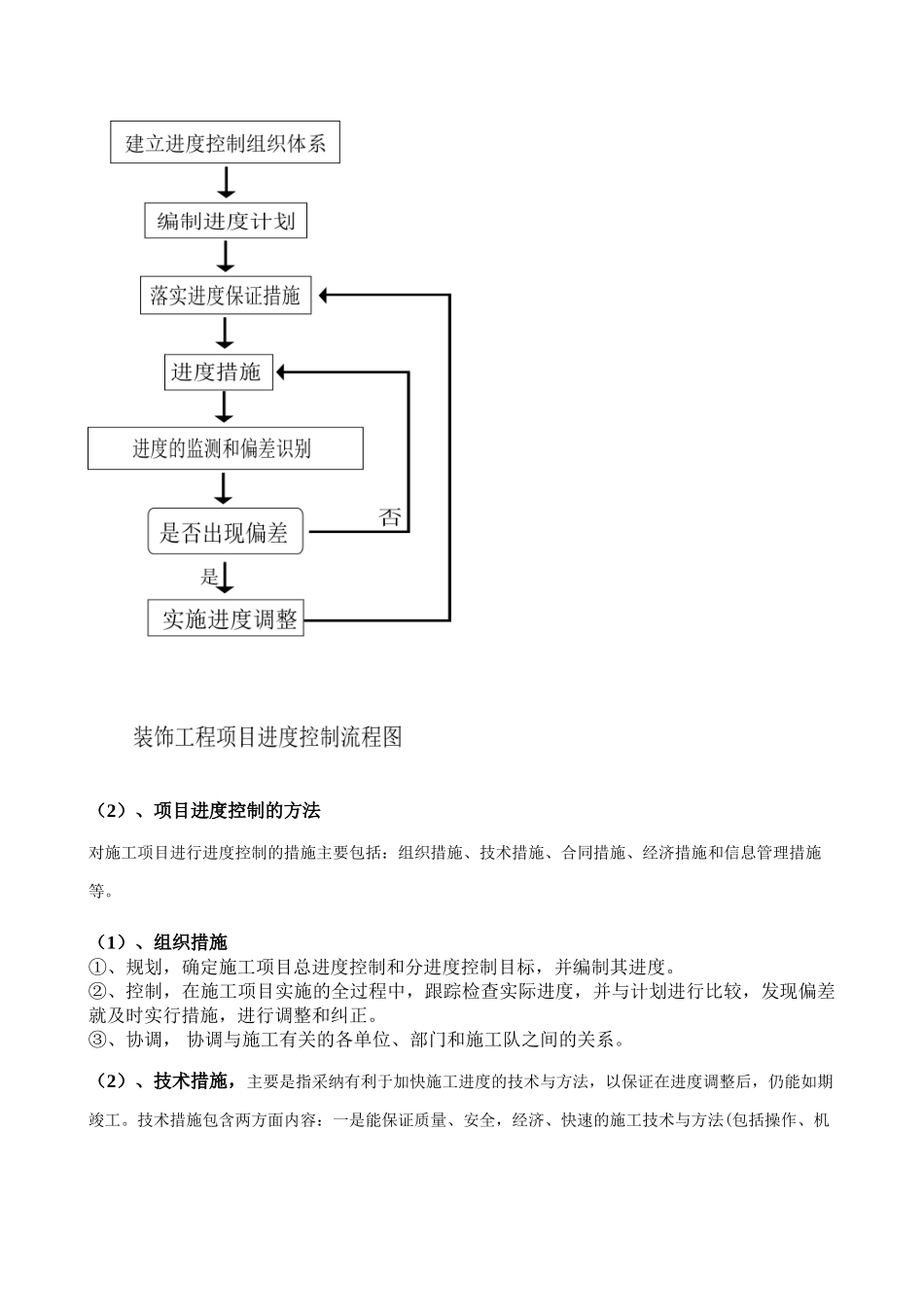 装饰施工项目进度控制_第2页