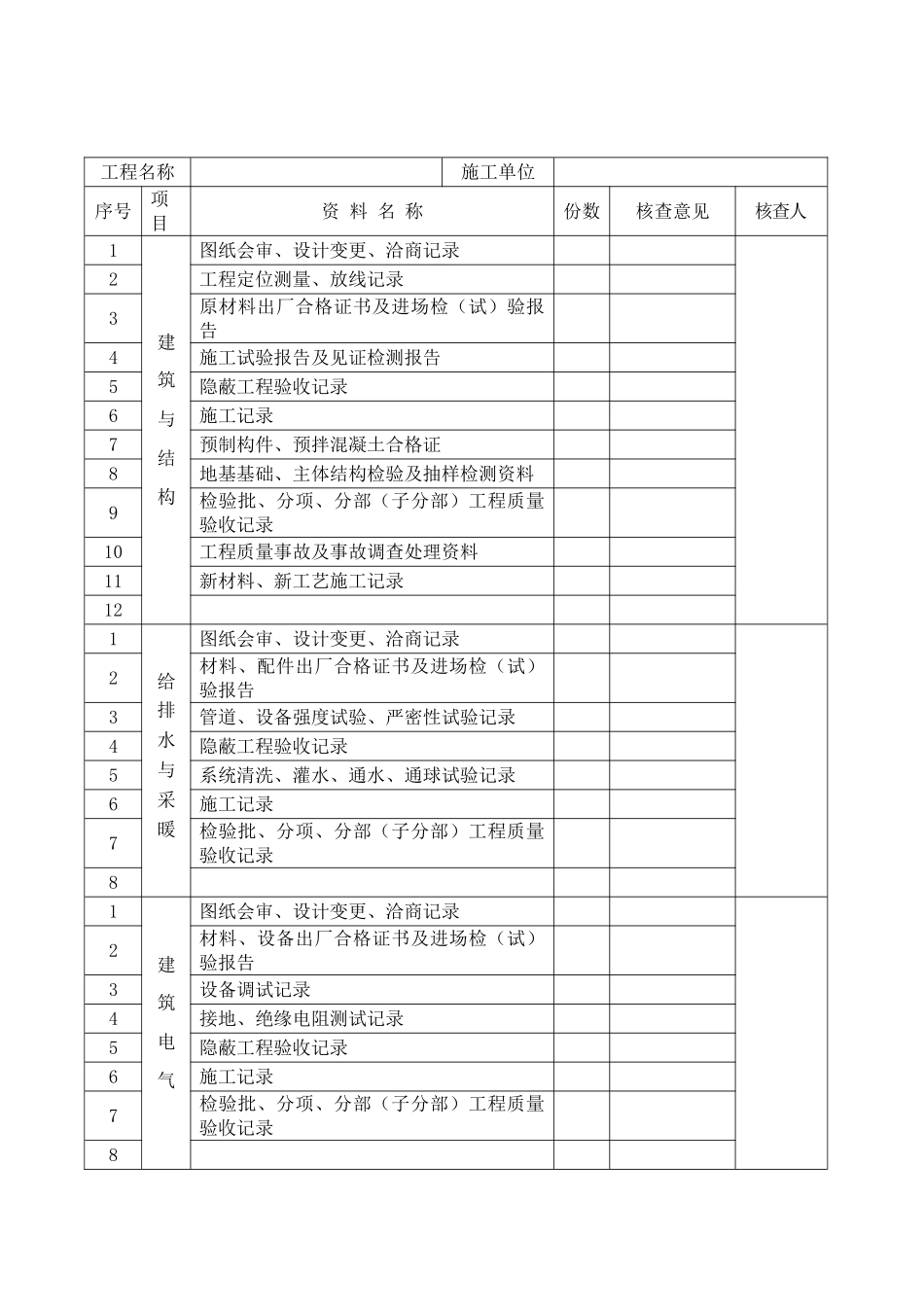 装饰装修资料表格模板大全_第3页