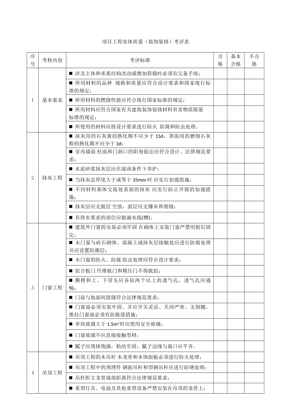 装饰装修项目工程实体质量考评表_第1页