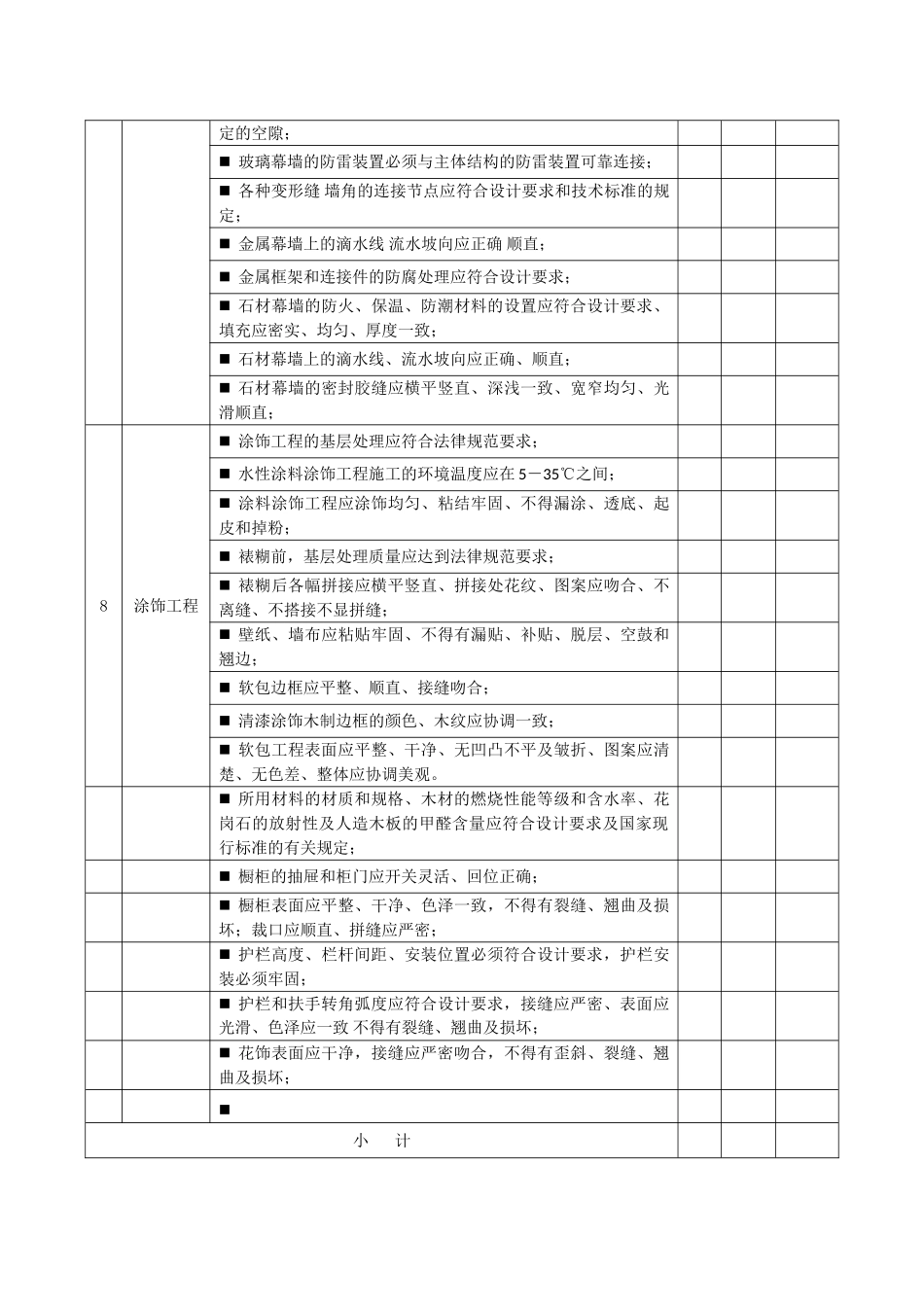 装饰装修项目工程实体质量考评表_第3页
