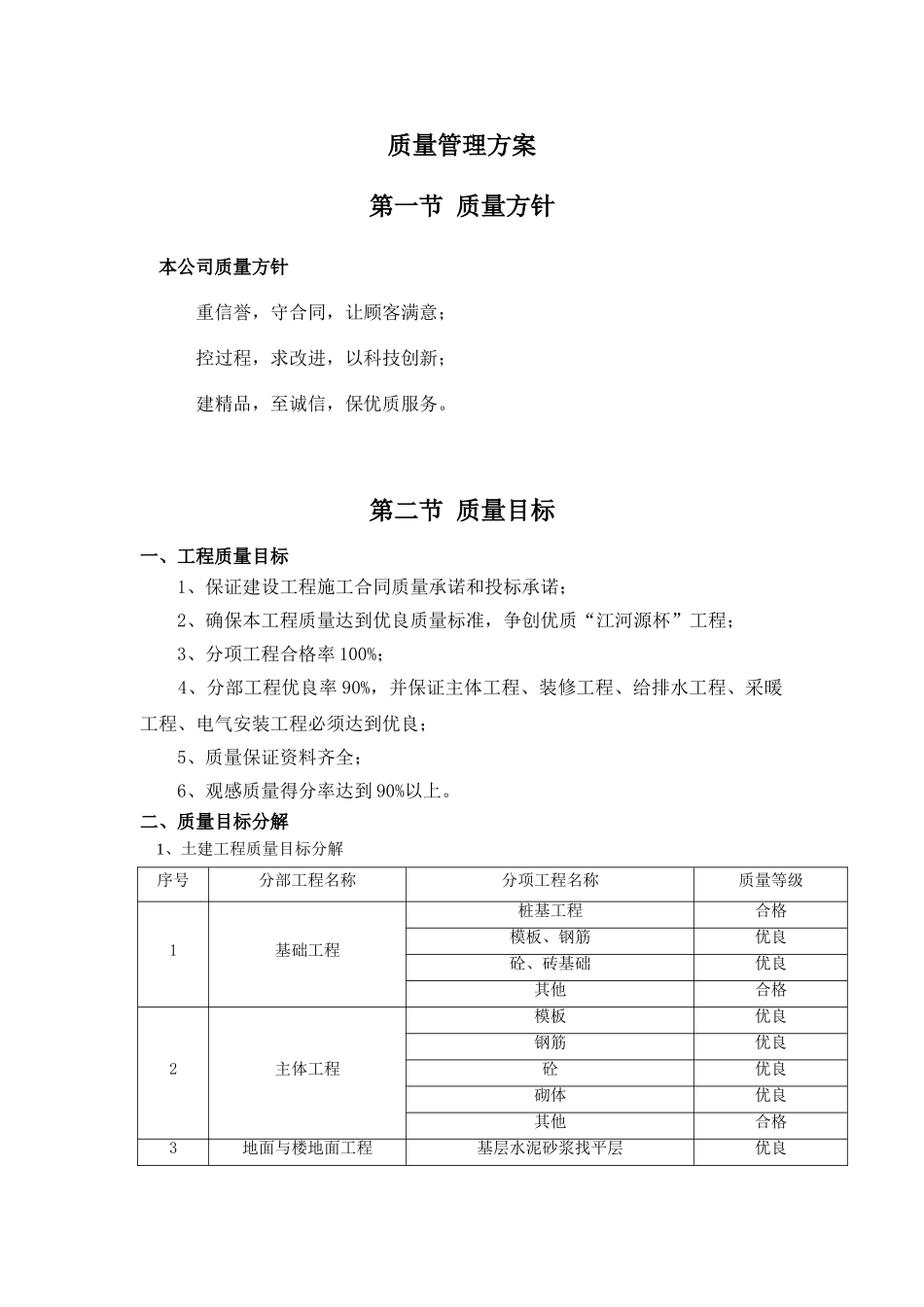 西宁某高层住宅质量管理方案_第1页