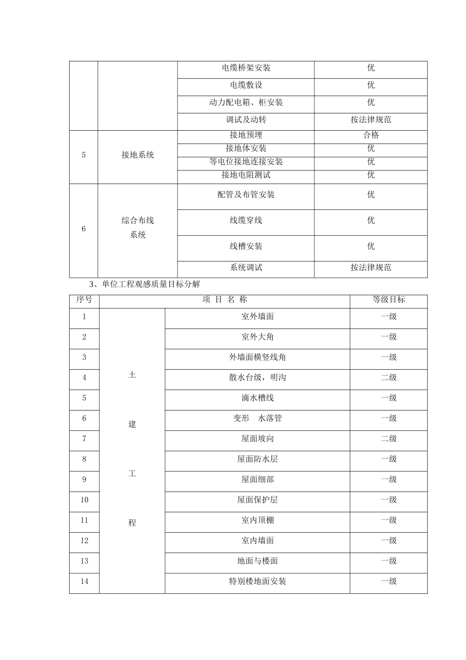 西宁某高层住宅质量管理方案_第3页