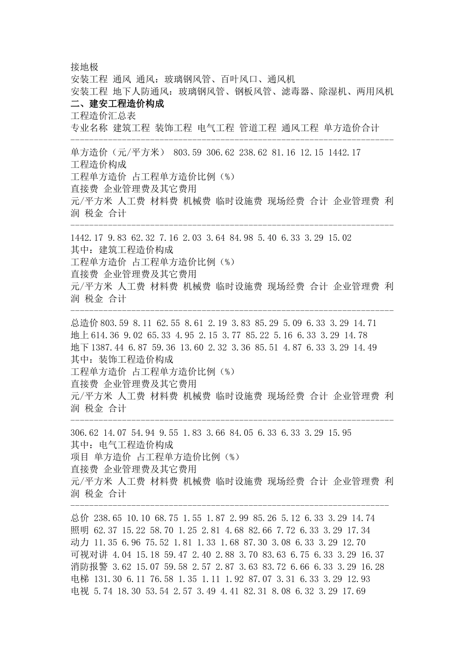 西安某全现浇结构住宅楼造价指标_第2页