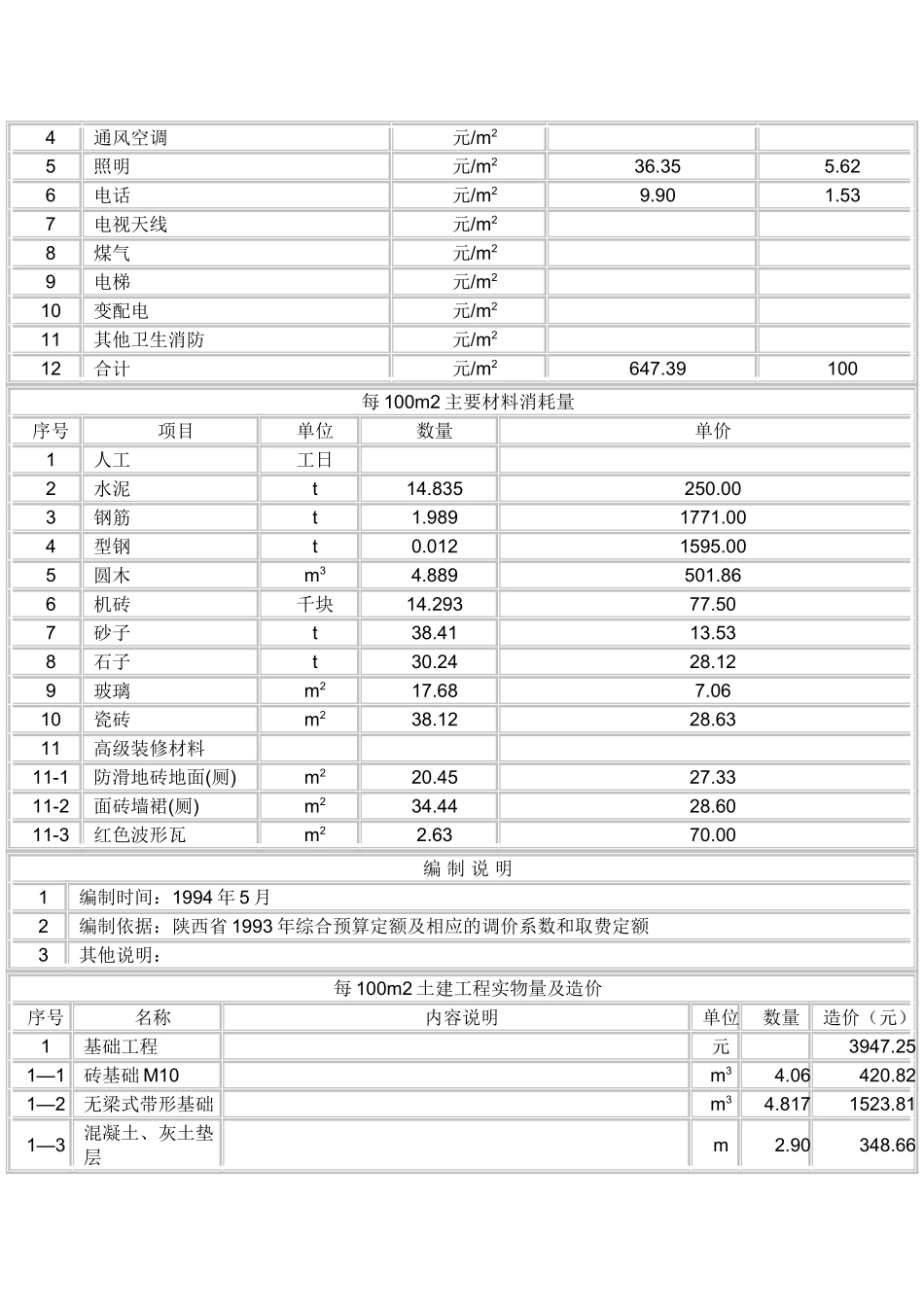 西安某单位住宅楼造价分析_第2页