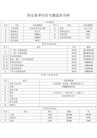 西安某单位住宅楼造价分析