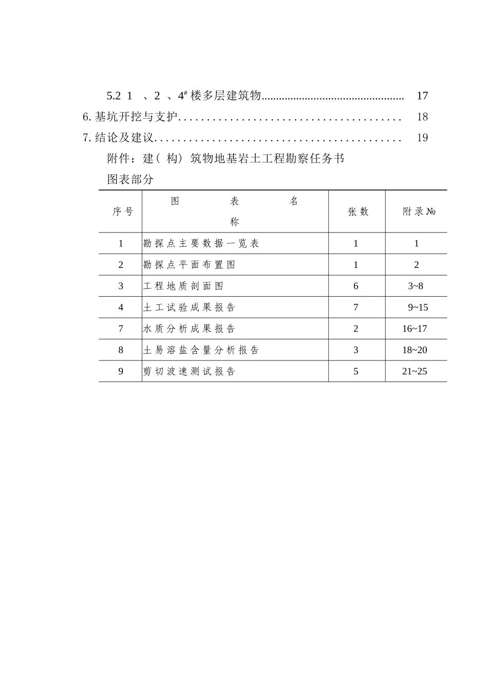 西安某岩土工程勘察报告_第2页