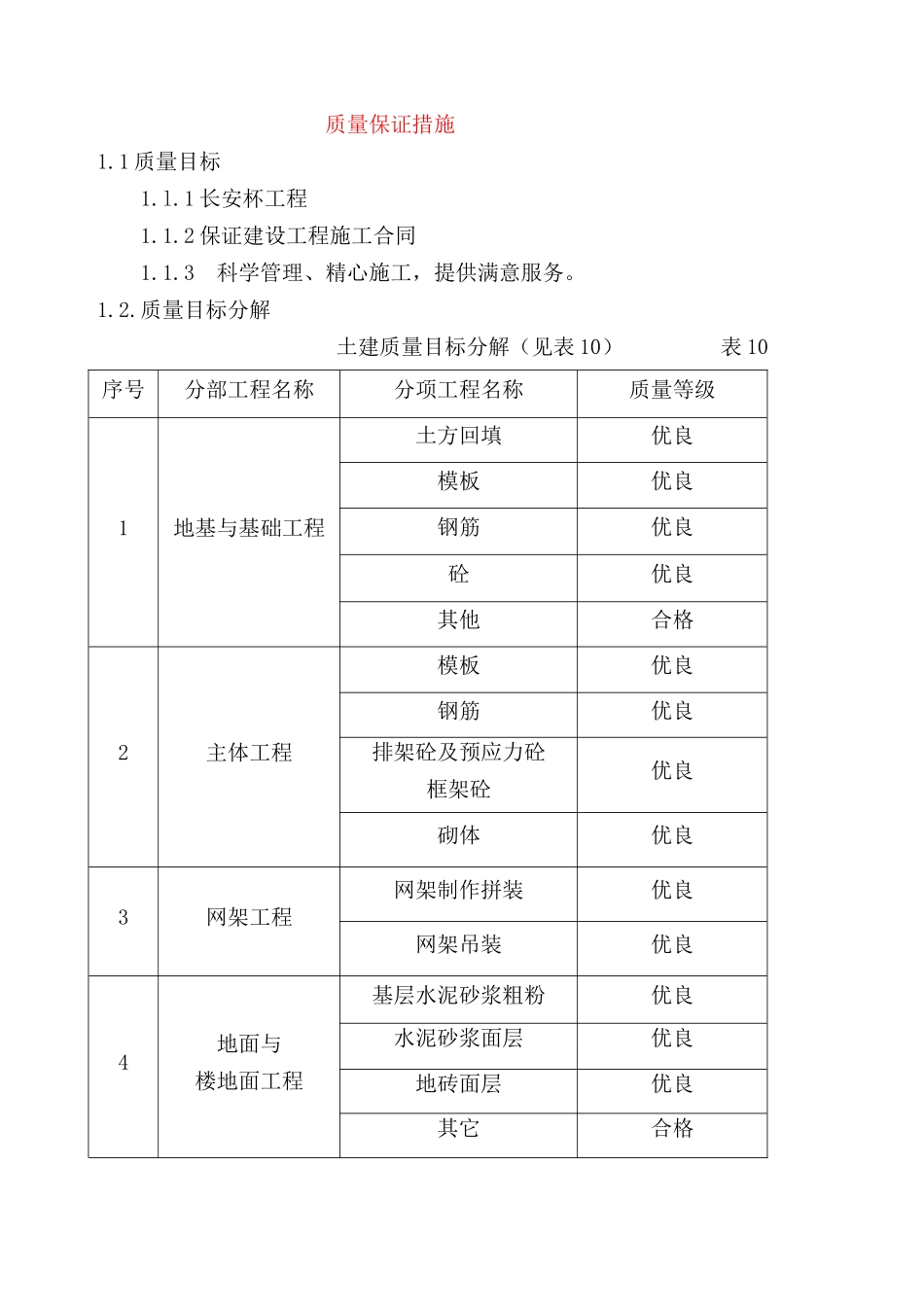 西安某航空制造厂房质量保证措施_第1页