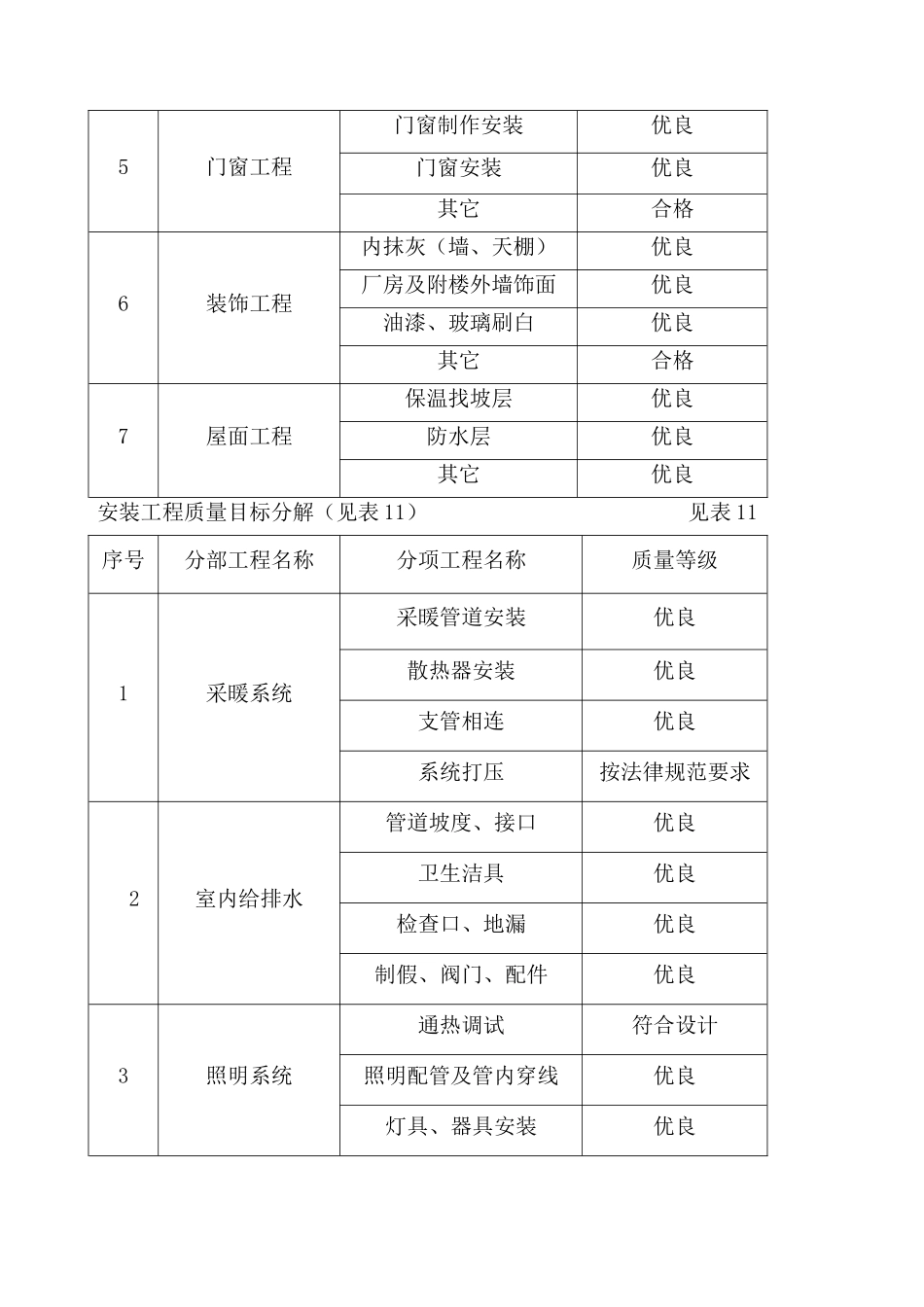 西安某航空制造厂房质量保证措施_第2页