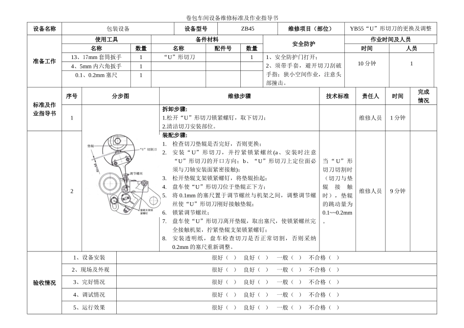西昌卷烟分厂维修作业规范_第1页