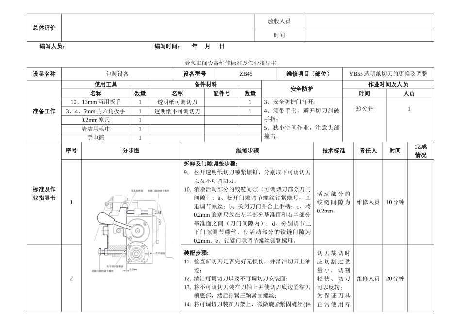 西昌卷烟分厂维修作业规范_第2页