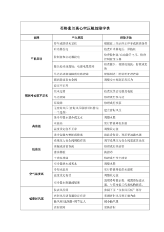 西昌卷烟分厂故障字典