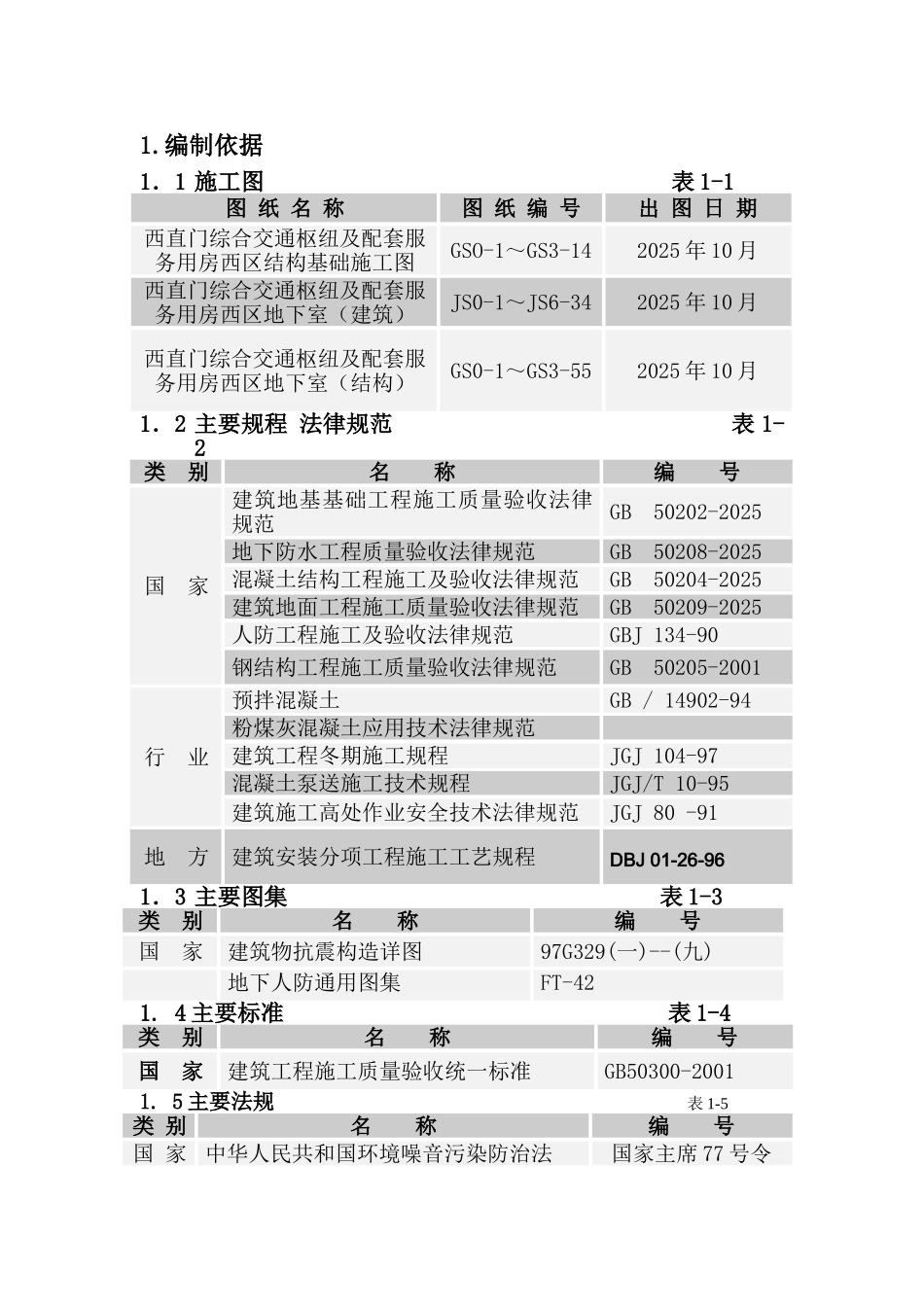 西直门模板施工方案_第2页