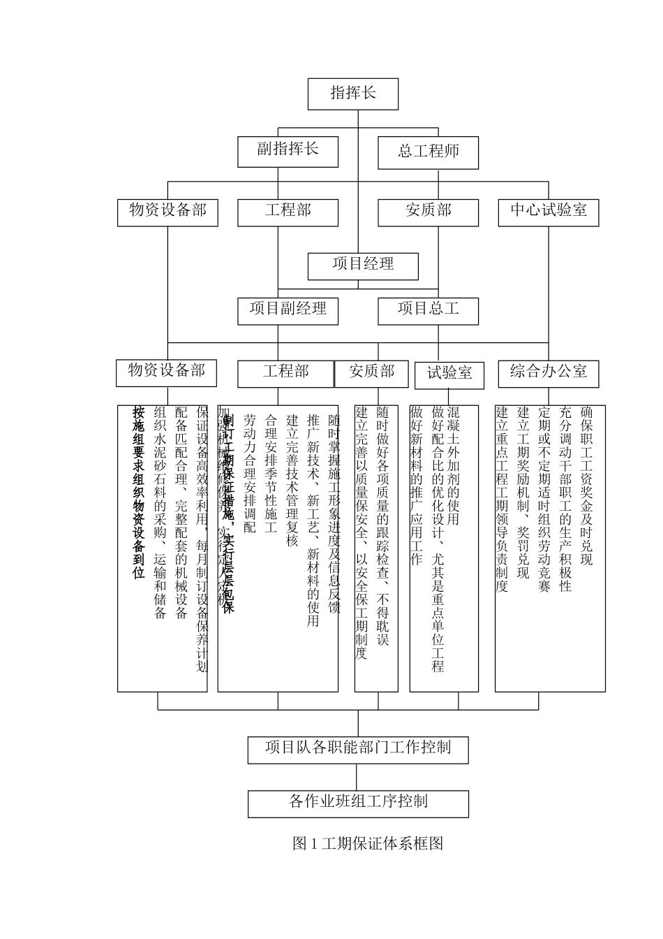 西藏某火车站工期保证措施_第2页