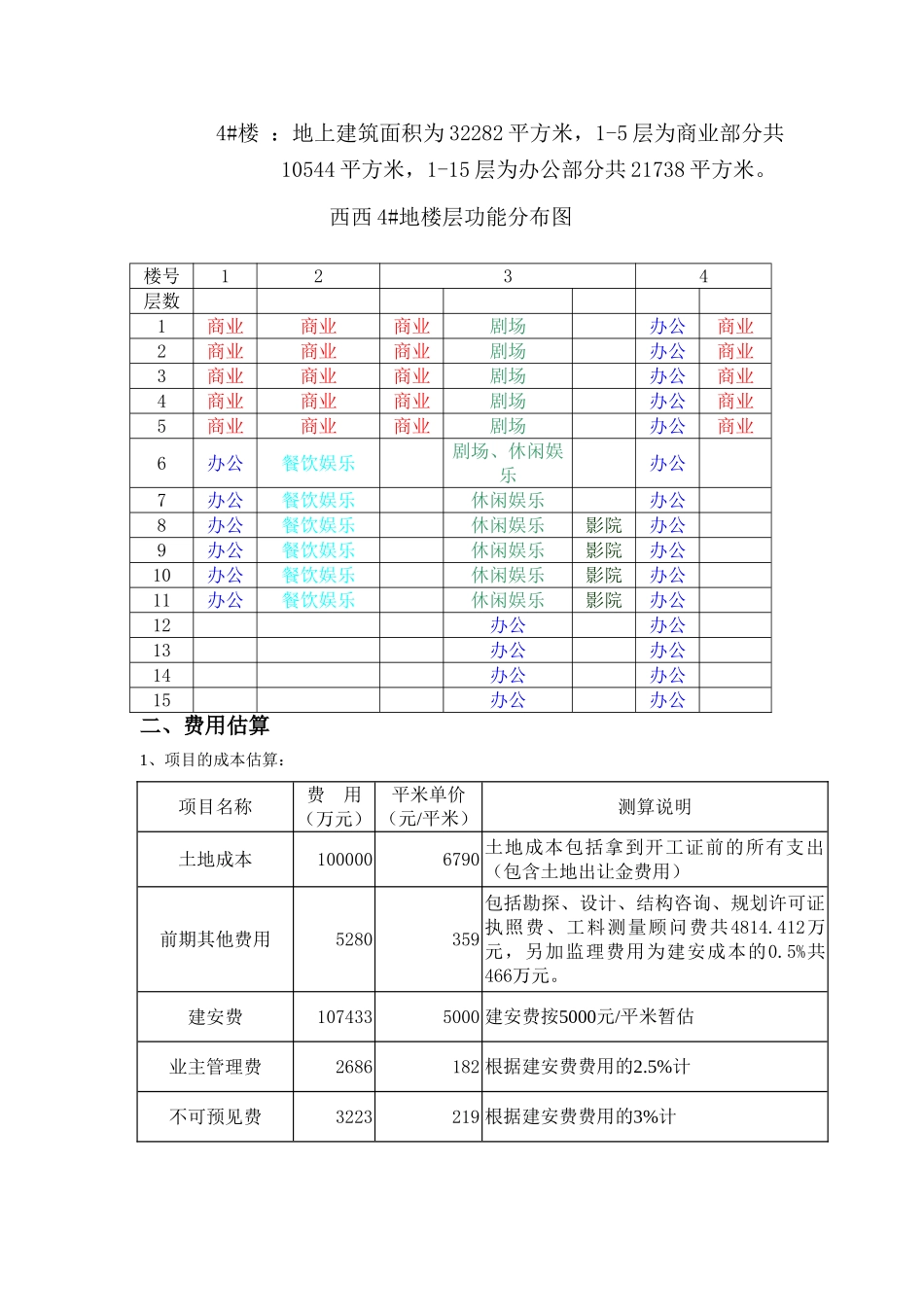 西西4#地项目成本测算及费用分析_第3页