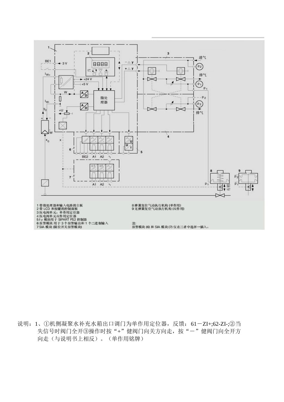 西门子智能定位器调试说明_第3页