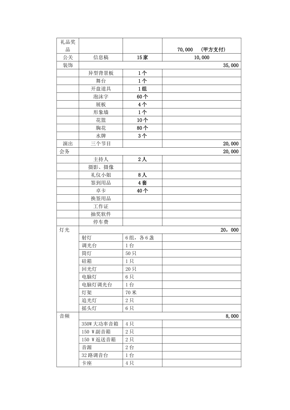 观筑项目合作协议书_第3页
