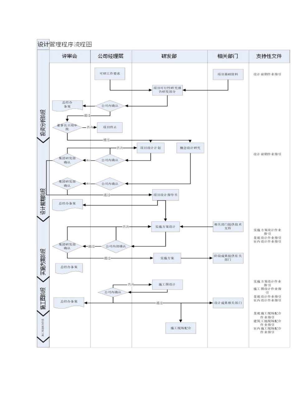 规划设计管理程序ZGYC-QP-PR003_第2页