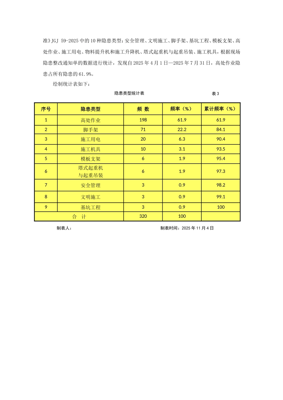 规范施工现场高处作业_第3页