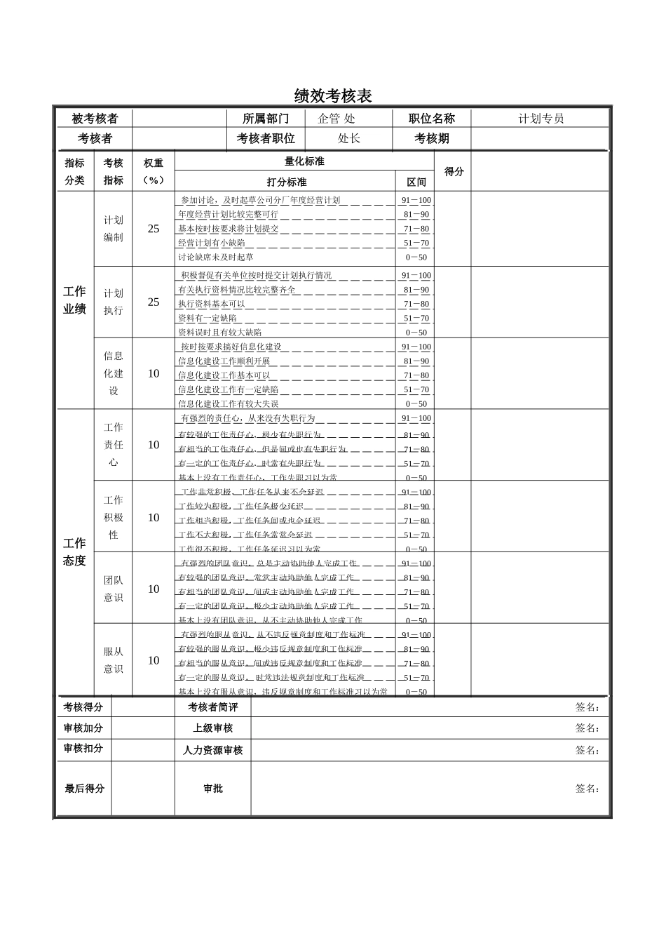 计划专员绩效考核表_第2页
