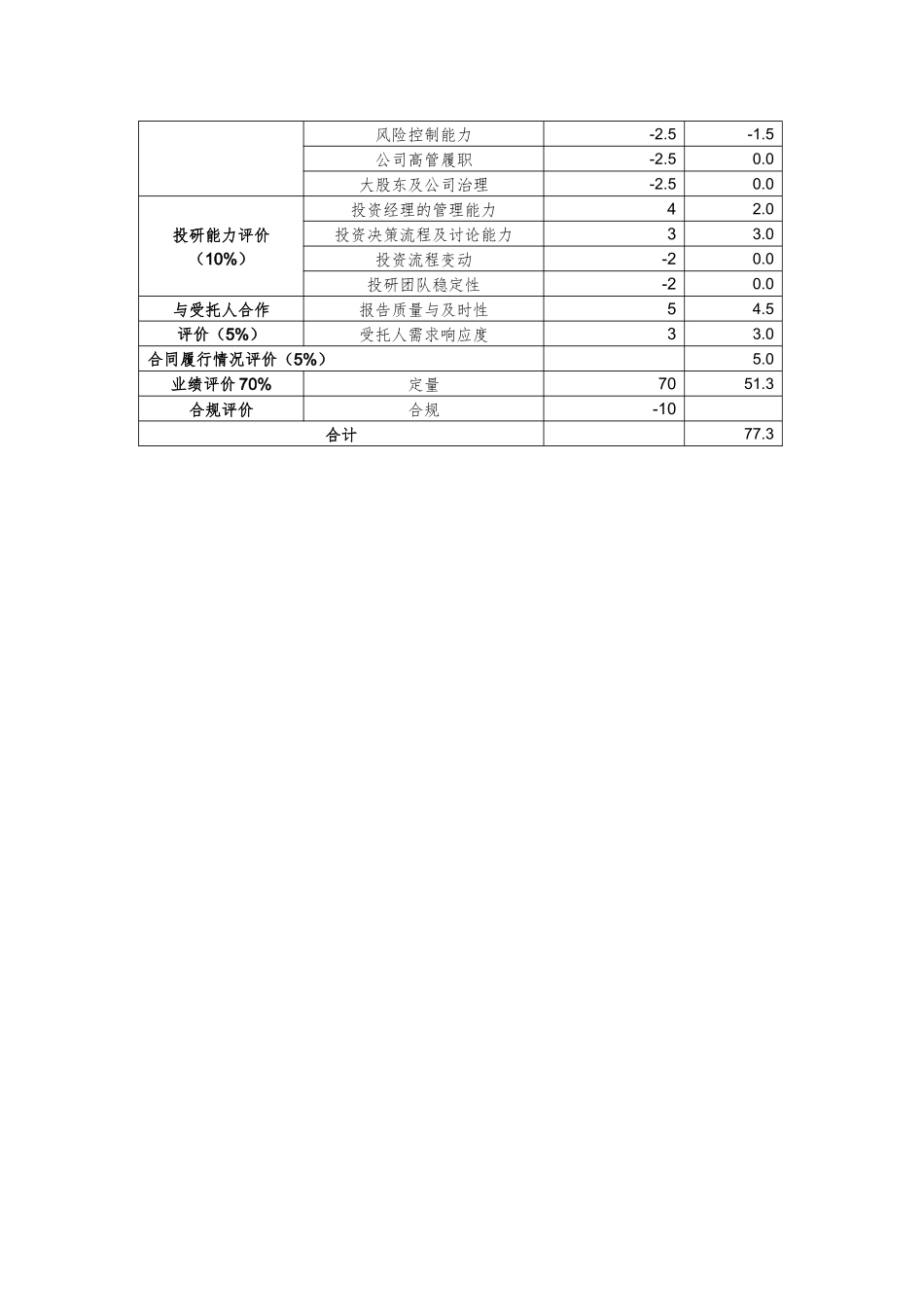 计划2025年度业绩评估报告_第2页
