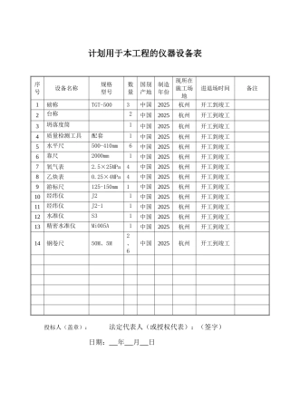 计划用于本工程的仪器设备表