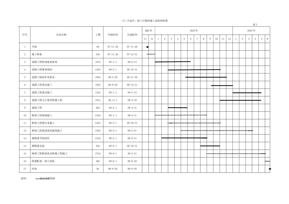 计划开、竣工日期和施工进度网络图_第1页
