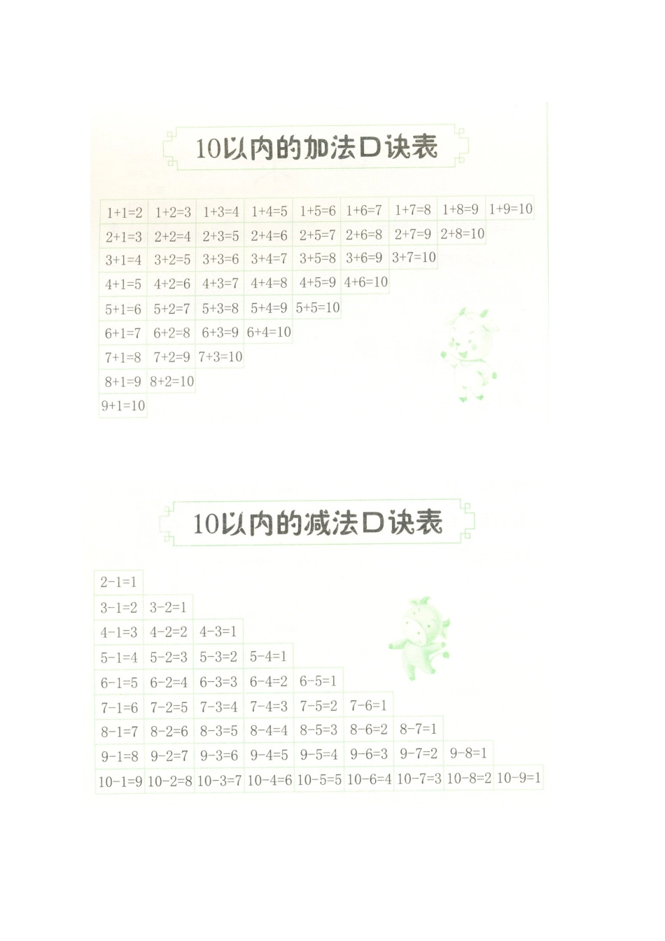 计算-10以内加、减法口诀表_第1页