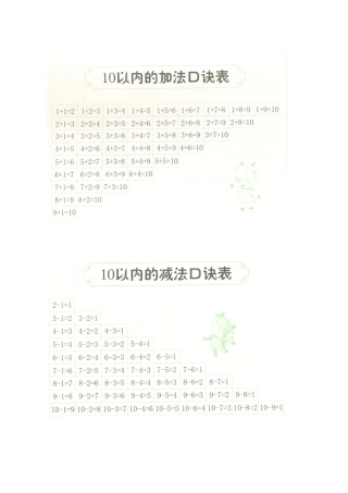 计算-10以内加、减法口诀表