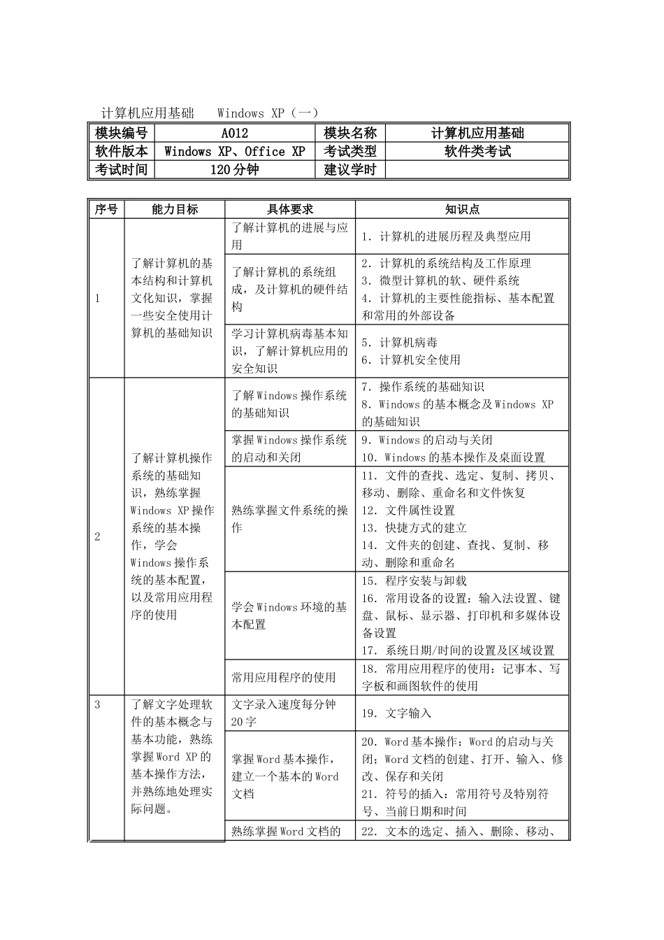 计算机应用基础WindowsXP_第1页