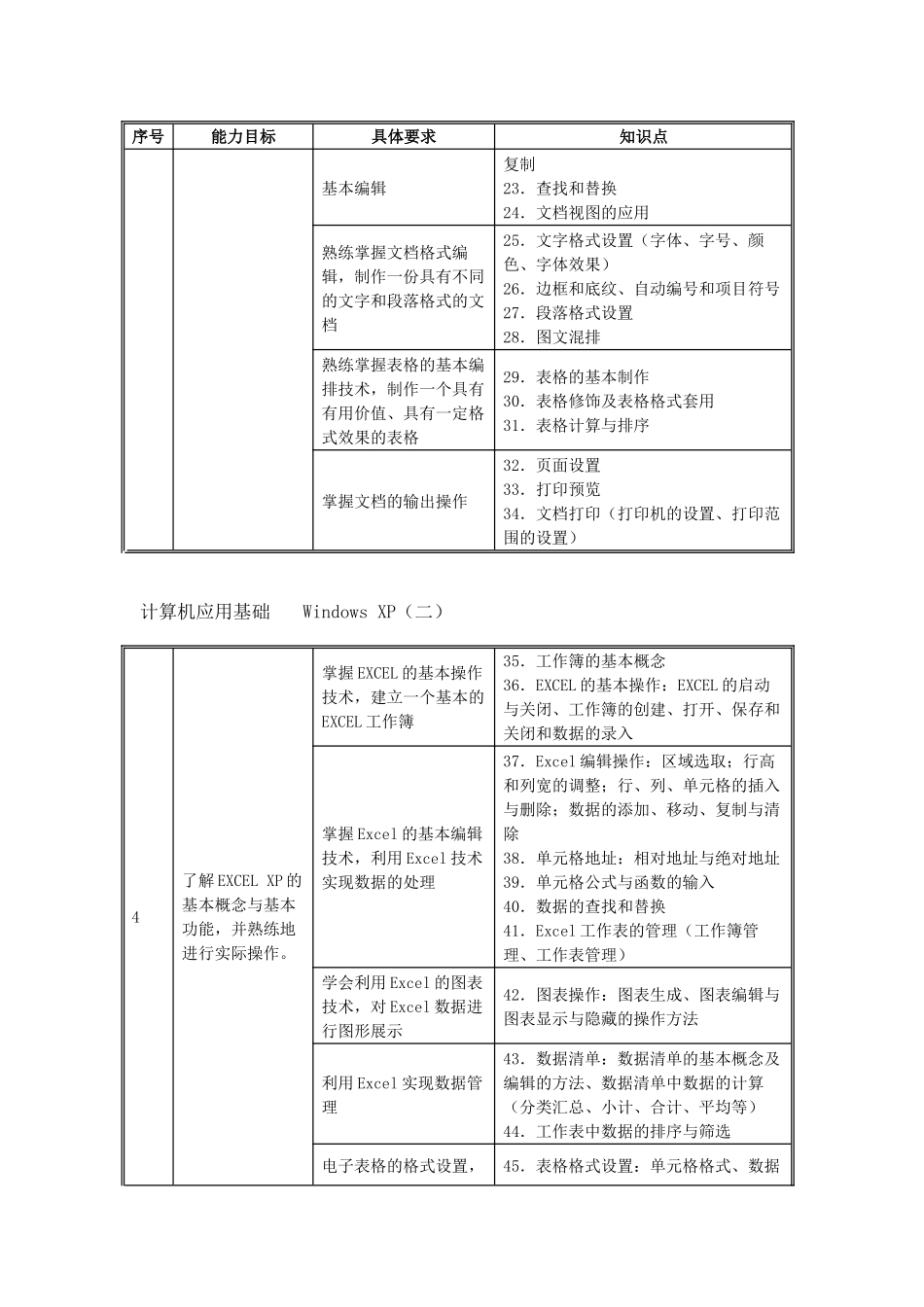 计算机应用基础WindowsXP_第2页