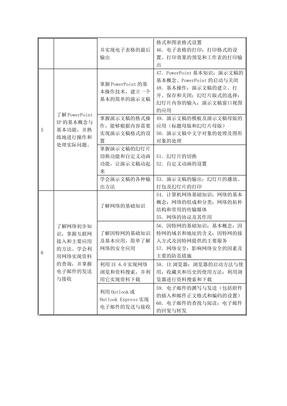 计算机应用基础WindowsXP_第3页