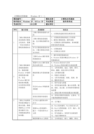计算机应用基础WindowsXP