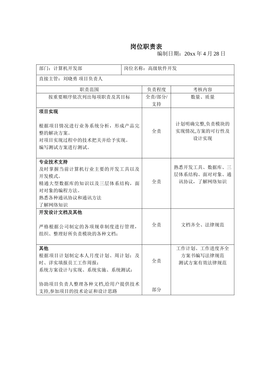计算机开发部岗位职责表_第3页